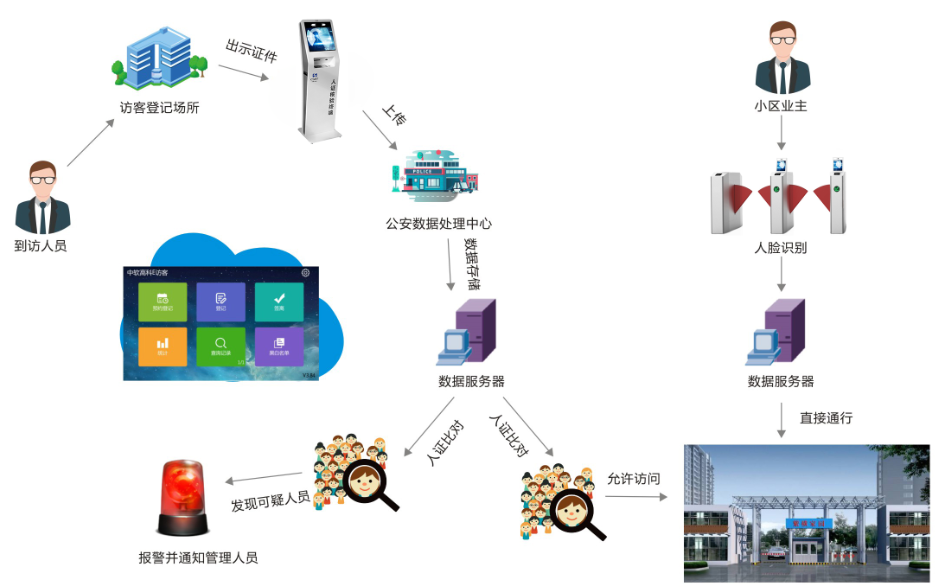 立式訪客機 出入登記.png